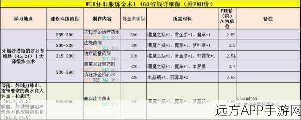 WLK珠宝大赛攻略，揭秘冒险之旅的璀璨夺宝秘籍