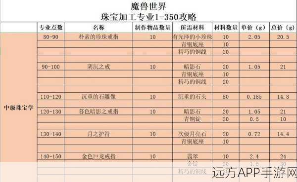 WLK珠宝大赛攻略,揭秘冒险之旅的璀璨夺宝秘籍