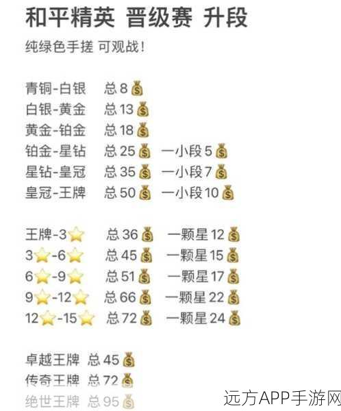 和平精英晋升攻略，解锁钢枪王秘籍，段位不再是障碍