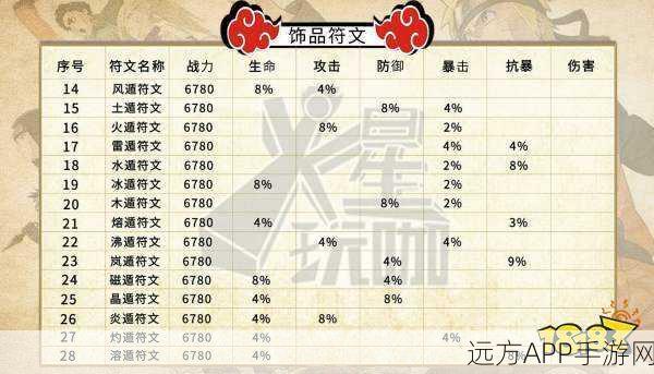火影忍者手游饰品战力大揭秘,属性排行与顶级饰品解析