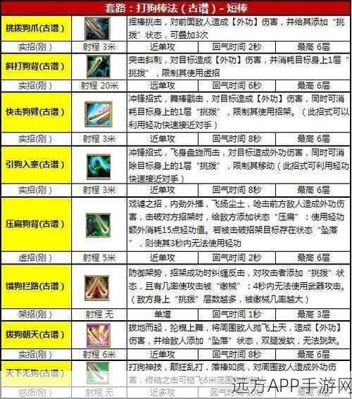 九阳真经3D轻功秘籍大揭秘，九龙九阴真经轻功获取攻略