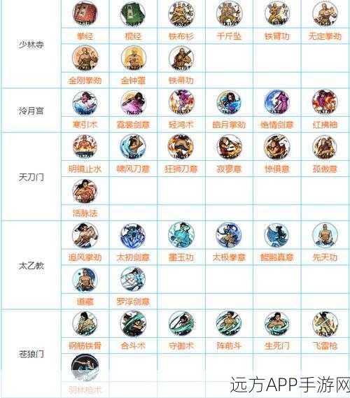 烟雨江湖洗髓丹获取攻略，解锁角色潜能的秘籍