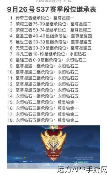 王者荣耀,揭秘王者段位继承奖励领取全攻略