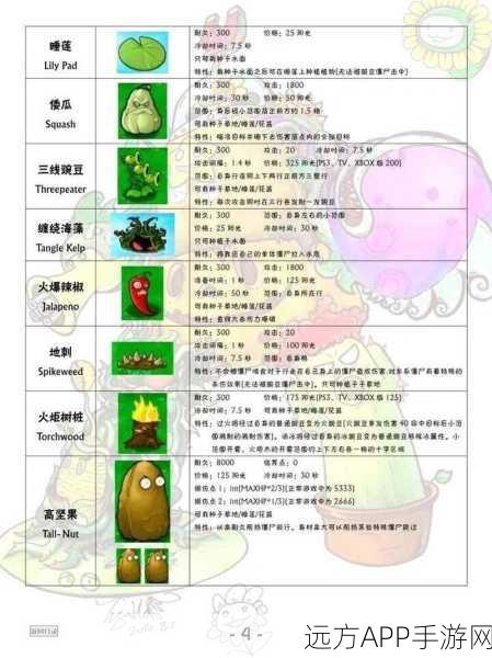 揭秘！植物大战僵尸中十大最不受欢迎植物排行榜