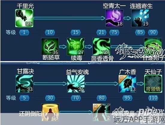 倩女幽魂手游揭秘，师门秘术5级升级费用全攻略