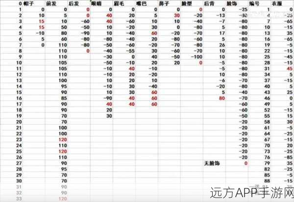 手游资讯,揭秘鬼谷八荒仙姿男高魅力捏脸数据大赛