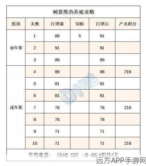 梦幻西游牧场升级全攻略,打造你的梦幻牧业帝国