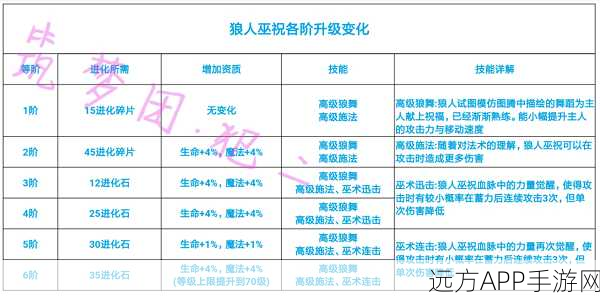 疯疯兔进阶全解析,创造与魔法中疯疯兔资质需求与成长路径