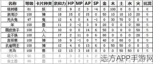 大话西游2深度解析，浪涛沙卡与何种卡片修正搭配最优？