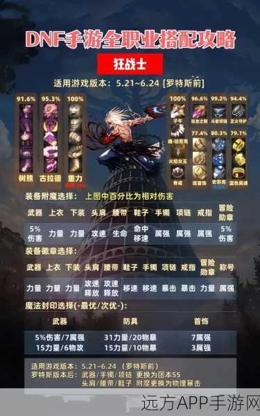 DNF手游深度攻略，黎明圣杯装备搭配与职业优势全揭秘，助你竞技场称霸