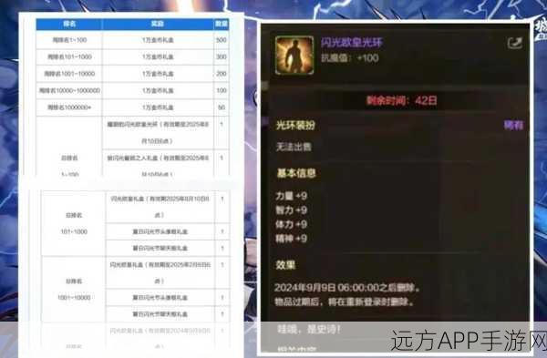 DNF光环强度争霸赛，黑马光环意外夺冠，最新强度排名震撼发布！