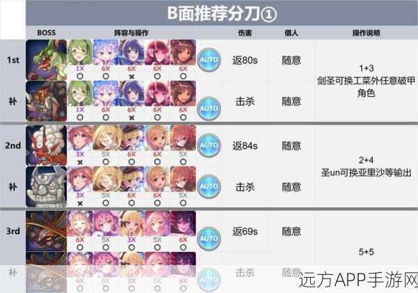 公主连结,农场深度解析与高效养成秘籍,助你称霸竞技场!
