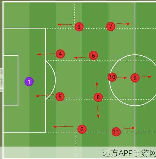 FIFA足球世界新风尚,5221战术板如何重塑绿茵战场?