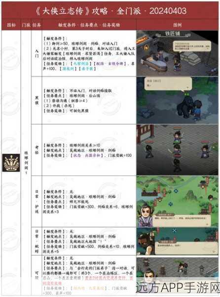 手游攻略大揭秘,大侠立志传神捕门速通技巧与全关卡深度剖析