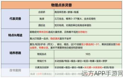 手游热门话题,揭秘九重试炼和尚最佳灵兽搭配攻略