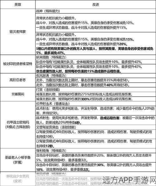 坎公骑冠剑顶尖攻略，土弓阵容搭配与实战策略揭秘