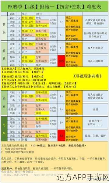 三国志战略版深度解析,扫荡功能全攻略,助你战场横扫千军