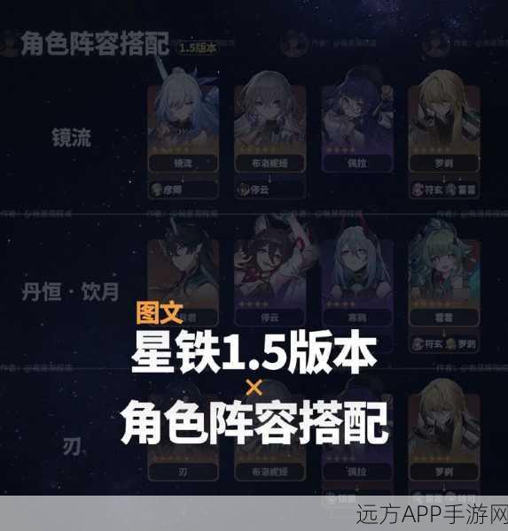 崩坏3深度解析，高效阵容搭配策略，资源有限下的最优选择