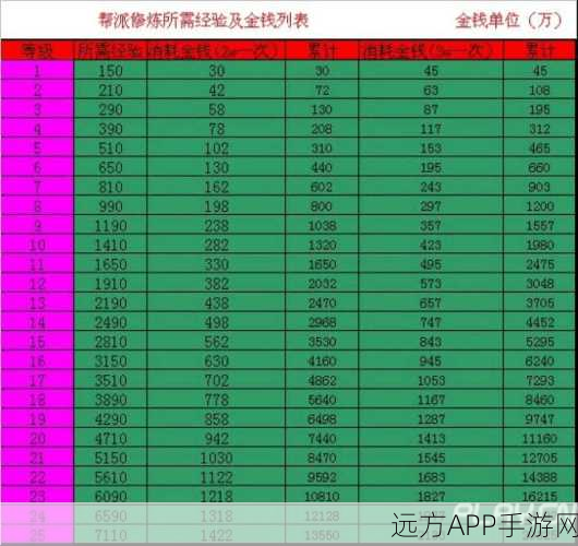 梦幻西游，新手进阶高手修炼秘籍，解锁人物成长全攻略