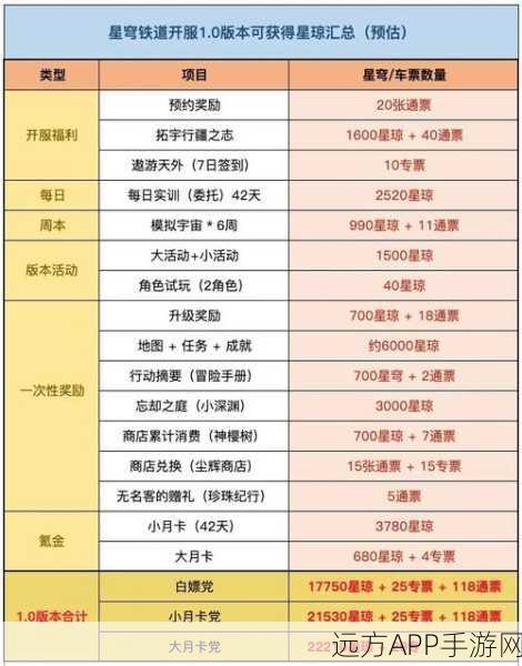 崩坏三抽卡揭秘,重复角色碎片收益详解