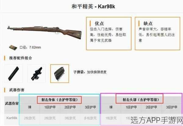 绝地求生，顶尖狙击枪伤害深度剖析，一枪毙命王者争霸！