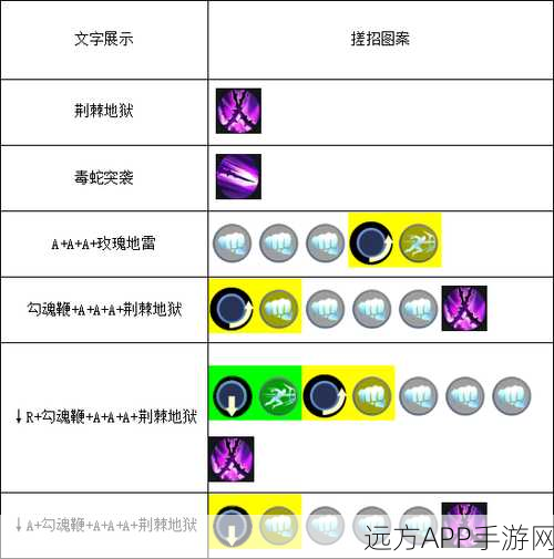 蔷薇绽放，速度之巅！QQ飞车手游蔷薇公主技能全解析