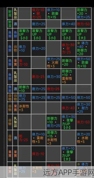 怪物猎人2G挑战任务全攻略,解锁位置与任务详解