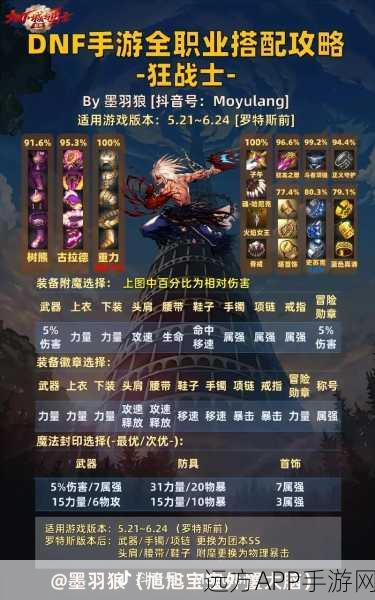 DNF魔道学者新版本深度攻略，贪食装备精选与战力飙升秘籍