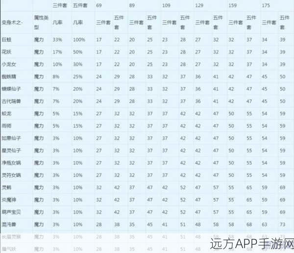 梦幻西游变身术套装全属性揭秘，打造你的专属战斗风格