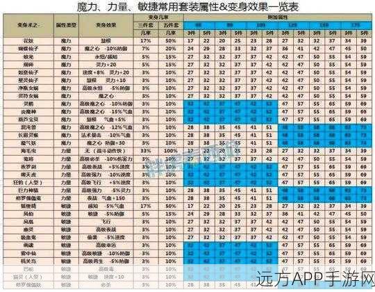 梦幻西游变身术套装全属性揭秘,打造你的专属战斗风格