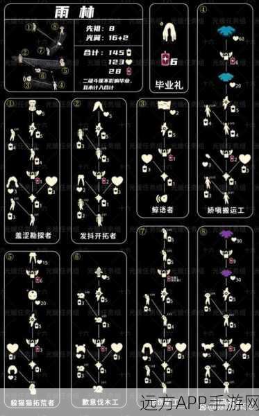 光遇庇护所，邂逅所有神秘先祖