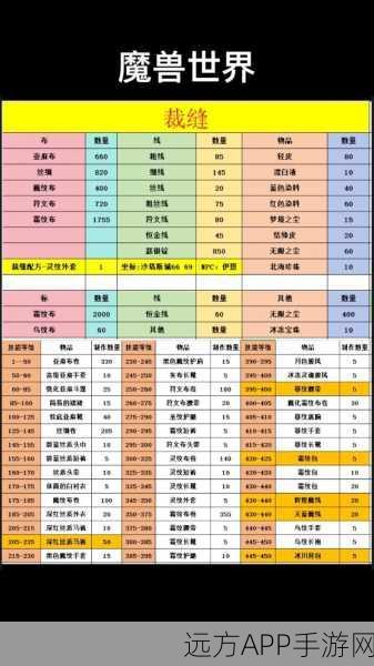 巫师之王印记追踪,魔兽世界奥城与沙城购买指南