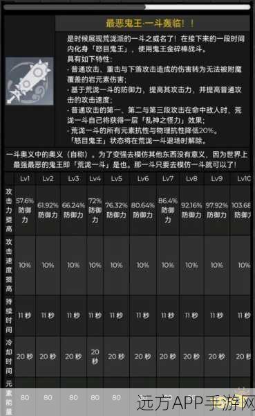 原神荒泷一斗天赋升级全攻略，解锁最强战力的秘密路径