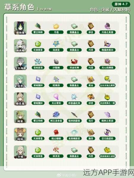 原神希格雯突破材料深度剖析，一站式攻略，助你飞速进阶！