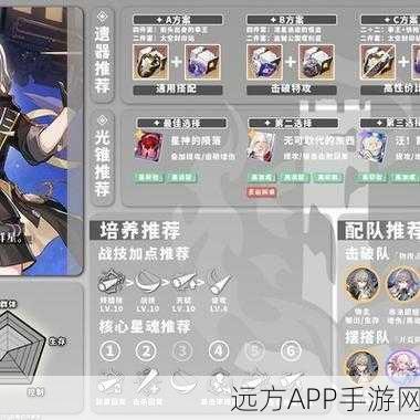 崩坏星穹铁道，罗刹角色深度解析与遗器词条搭配实战攻略