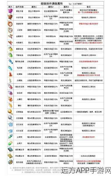 植物大战僵尸2奖品兑换全攻略,解锁稀有道具与丰厚奖励的秘诀