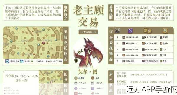 FF14玩家必看，解锁旗导资格的全面攻略与细节揭秘
