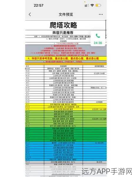 咸鱼之王通天塔挑战揭秘，战力需求与登顶攻略