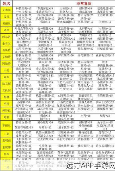 手游攻略，揭秘波西亚时光茉莉好感度提升秘籍，赢取专属礼物指南