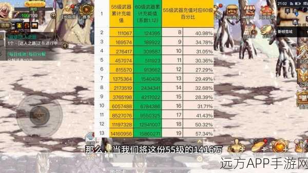 DNF与泰亚史诗交易系统深度解析,SS装备继承与好友交易全攻略