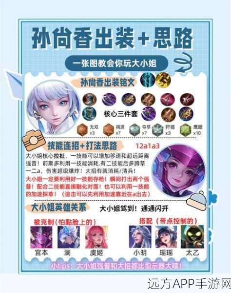 王者荣耀顶尖对决，揭秘国服第一孙尚香出装秘籍与实战技巧