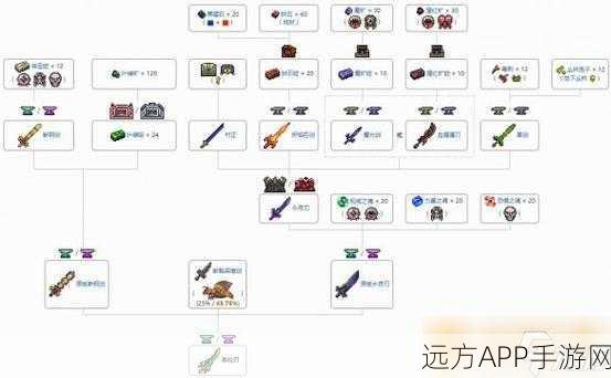 泰拉瑞亚深度攻略，残缺环境之刃合成秘籍大公开