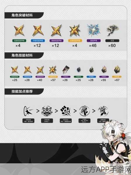 鸣潮手游角色攻略,凌阳等级突破材料全揭秘