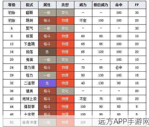 宝可梦大探险,揭秘腕力宝可梦的高效培育食谱与战斗技巧