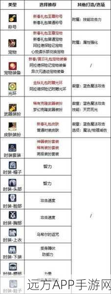 DNF110版本狩猎者终极指南，解锁护石与套装搭配秘籍