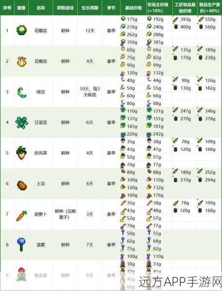 星露谷物语，高效攻略！解锁采集等级飞速提升的秘密
