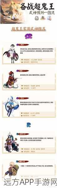 阴阳师,顶尖BOSS挑战指南,解锁必打副本奥秘!