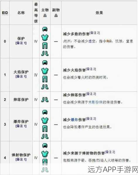 我的世界高手秘籍，全面掌握指令附魔武器技巧