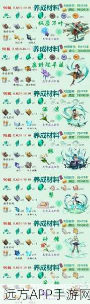 原神攻略秘籍,解锁强行突破作战成就全攻略