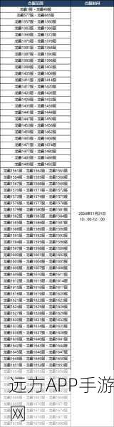 轩辕传奇新服开启时间表大揭秘，掌握开服规律，先人一步称霸服务器！